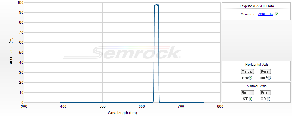 VIS Bandpass Filters